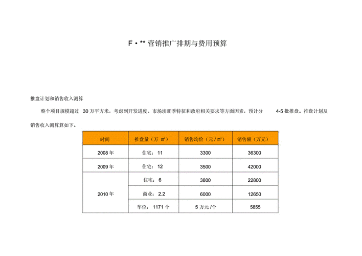 促销活动推广费用如何预算？如何实现成本控制？