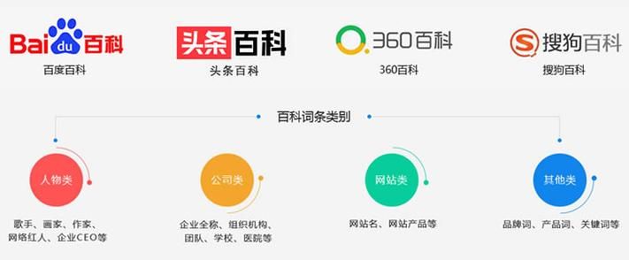 哪个百科平台更容易创建？比较分析