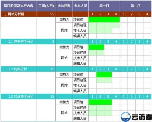 整站seo怎么做？优化流程是怎样的？