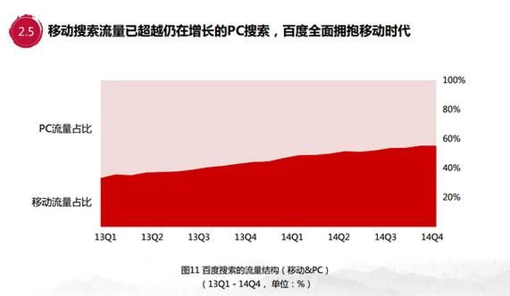 岳阳seo哪家专业？SEO服务效果如何？