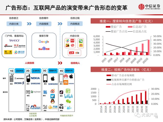 DSP广告推广实战技巧分享