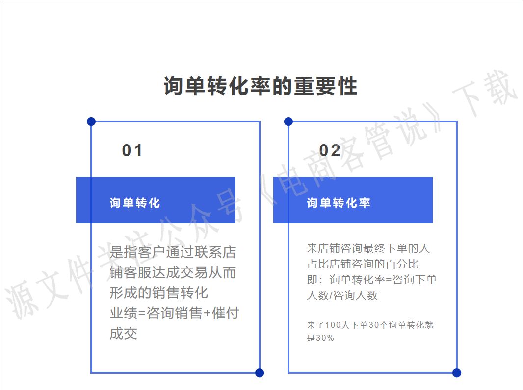 电商平台推广策划，如何提高转化率？