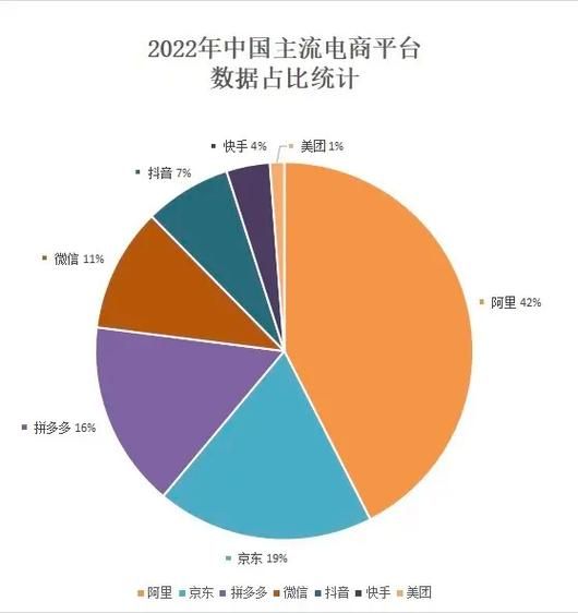 2022年电商市场还有机会吗？如何把握？