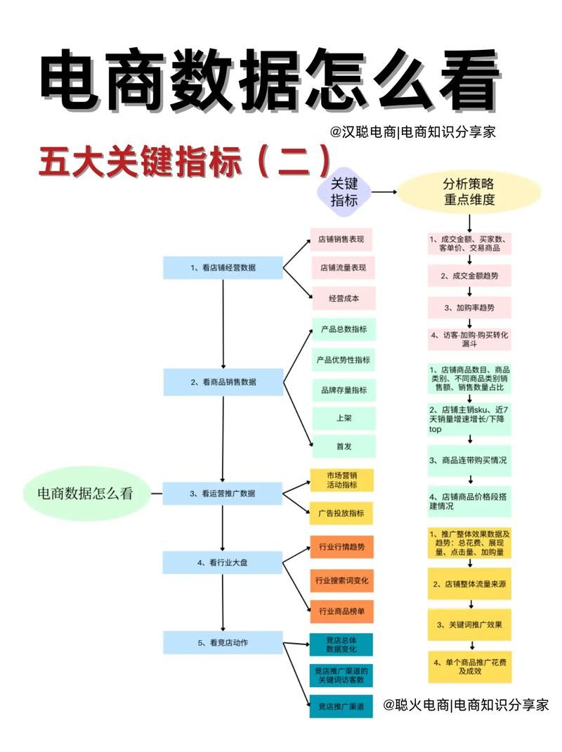 电商运营分析关键指标有哪些？如何解读？