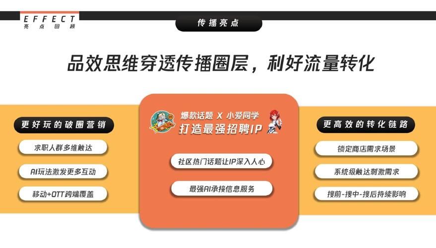 58同城营销推广怎么做？提升曝光率的秘诀是什么？