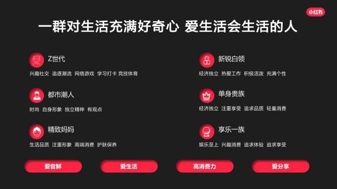 2022年小红书最新版使用攻略，如何优化体验？