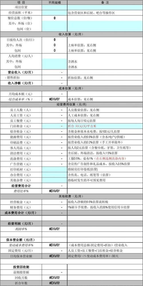 创建品牌百科价格分析，投资回报评估