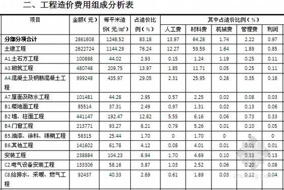 包头百科创建费用分析，性价比评估