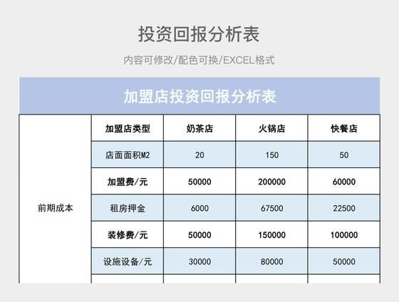 企业百科创建价格分析，投资回报评估