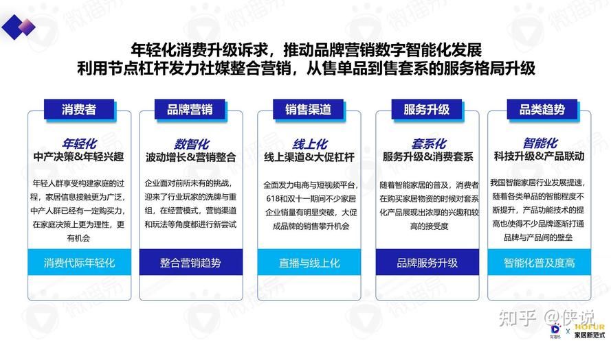 品牌推广与营销策略有哪些？如何提升品牌知名度？