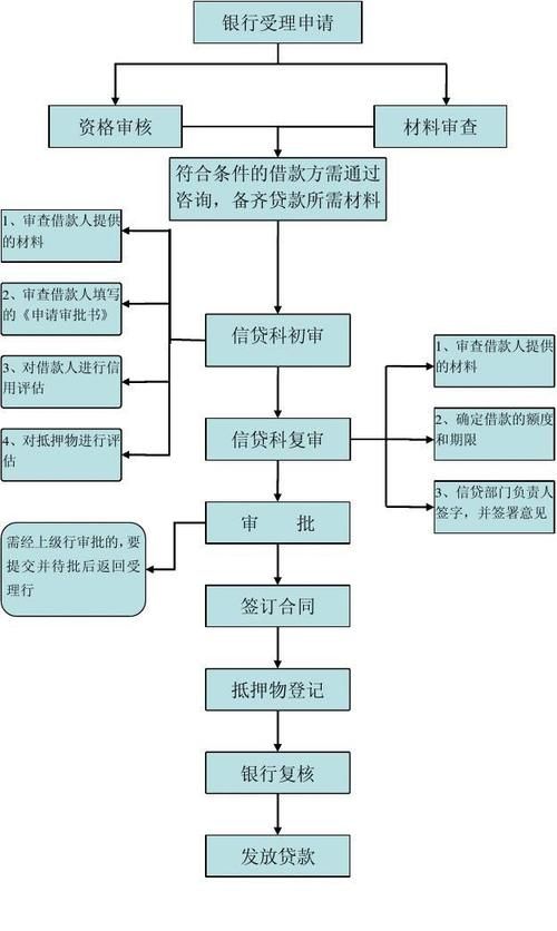 贷款推广营销有哪些途径？如何提高贷款业务成功率？