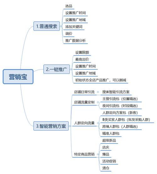 1688营销推广有哪些技巧？如何提升1688平台上的销售业绩？