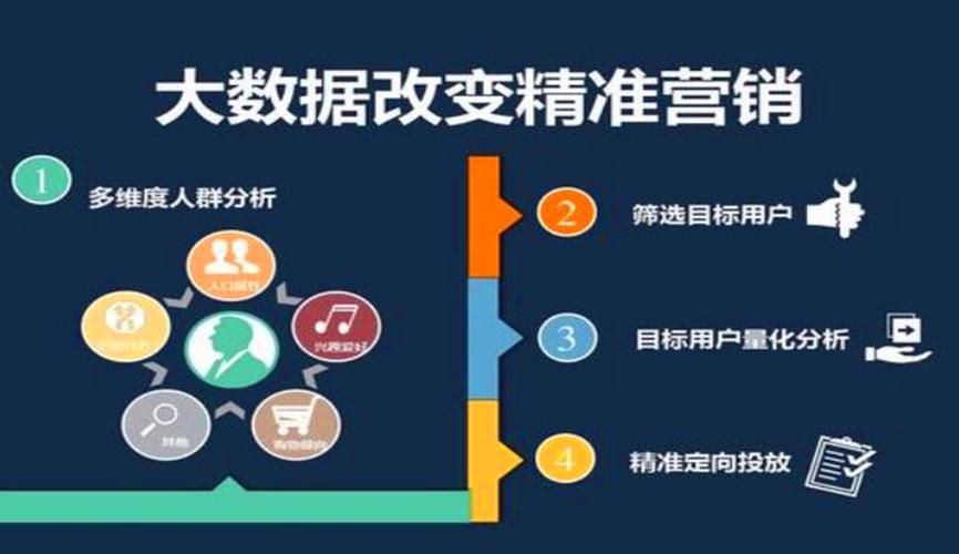 大数据营销全网推广技巧有哪些？如何实现高效率？