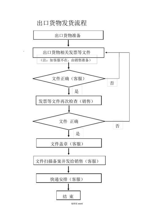 跨境电商发货流程解析，注意事项一览无余