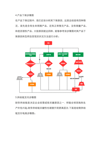 电商运营关键步骤，你需要知道的一切