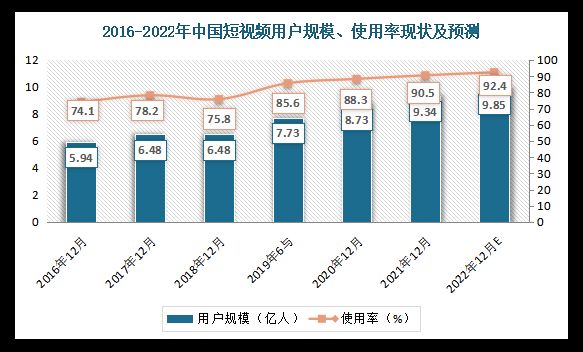 2022年中国短视频平台排行，哪家最火？