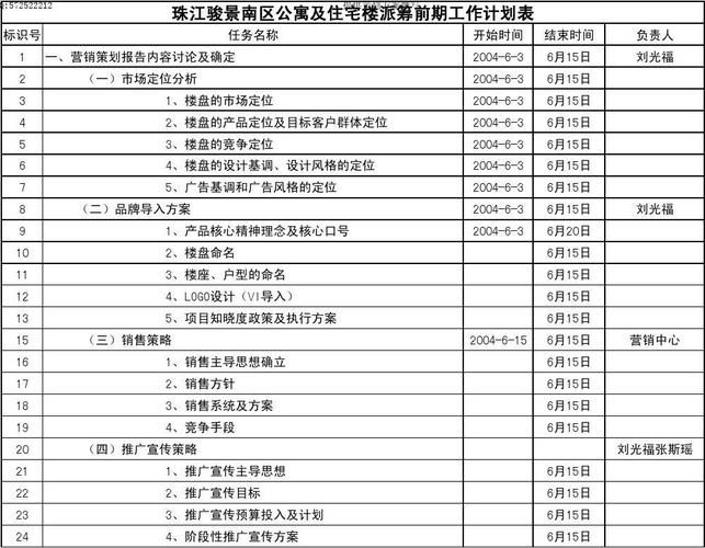 房地产营销推广计划：如何制定并实施？