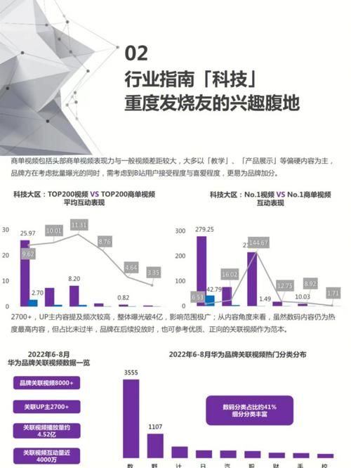 Facebook营销推广策略：如何打造爆款内容？