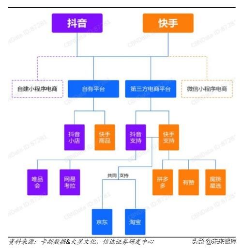 短视频平台流量哪家大？流量霸主排行榜一览