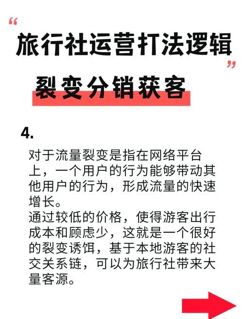 旅行社如何打造高转化营销推广方案？