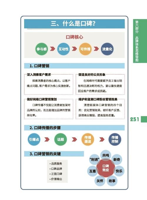 品牌网络营销推广策略，如何实现口碑传播？