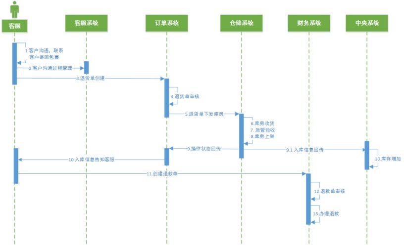 火蝠电商代运营公司评价如何？服务流程详解