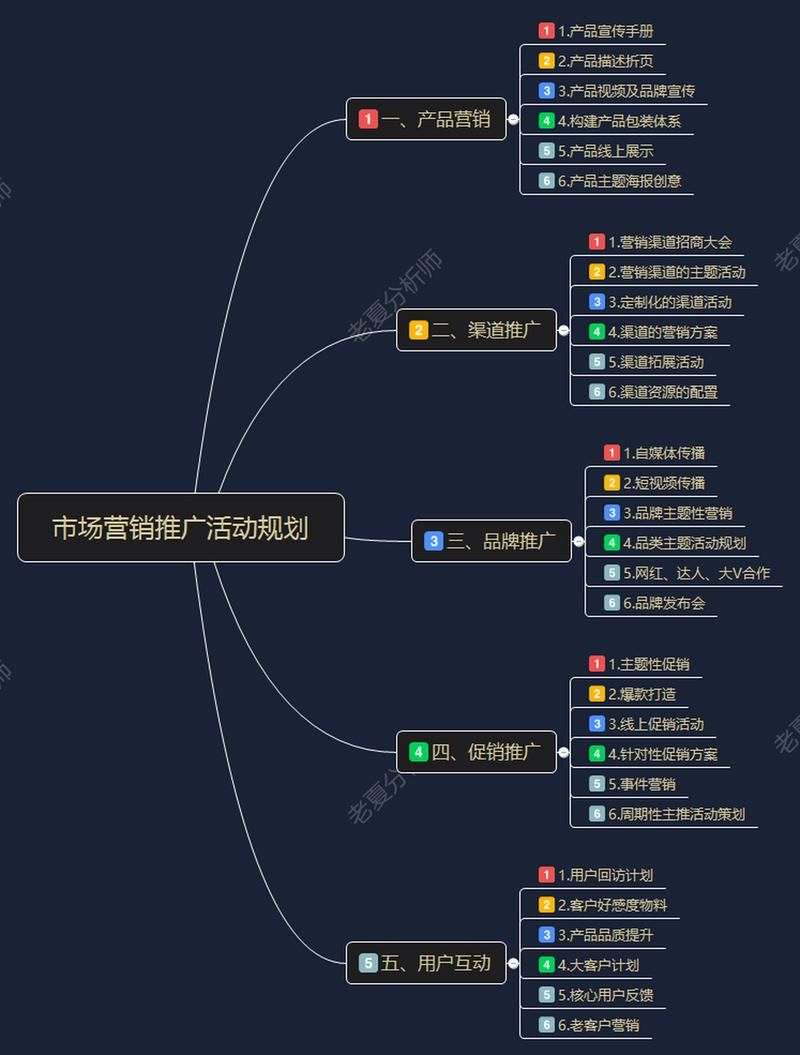 商业营销推广方案，如何打造火爆市场？