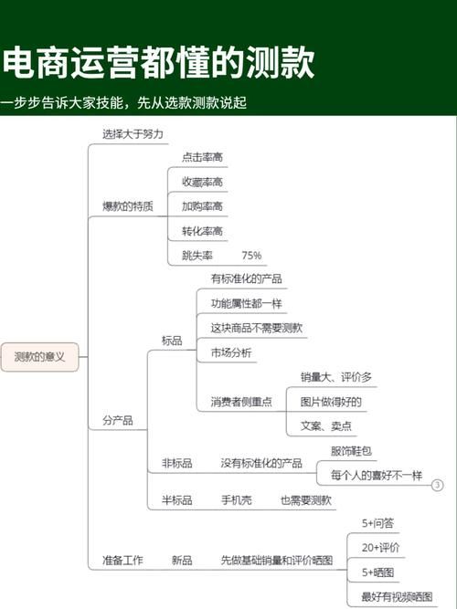 如何学习电商运营？专业教程推荐