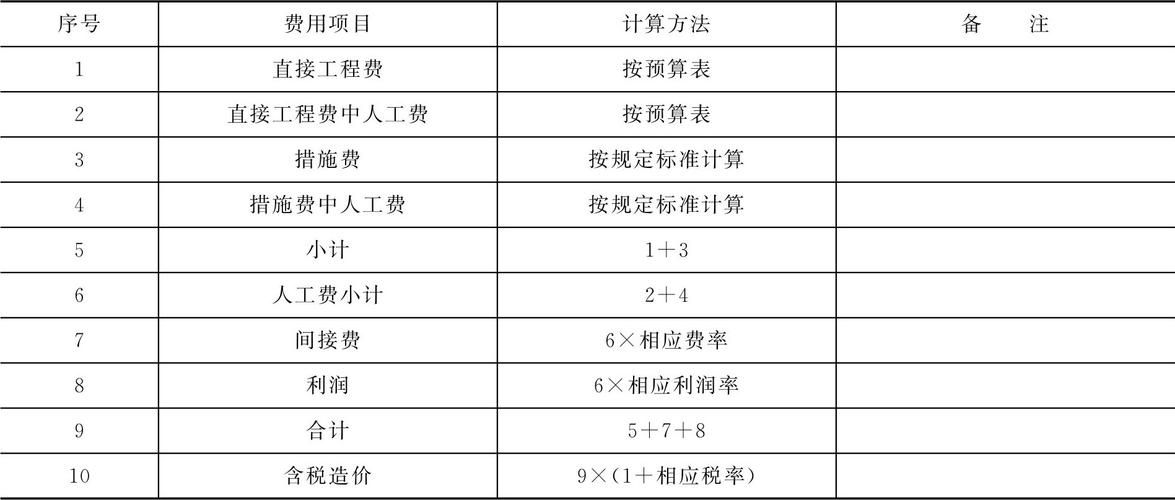 优秀百科创建费用详解：价格合理吗？