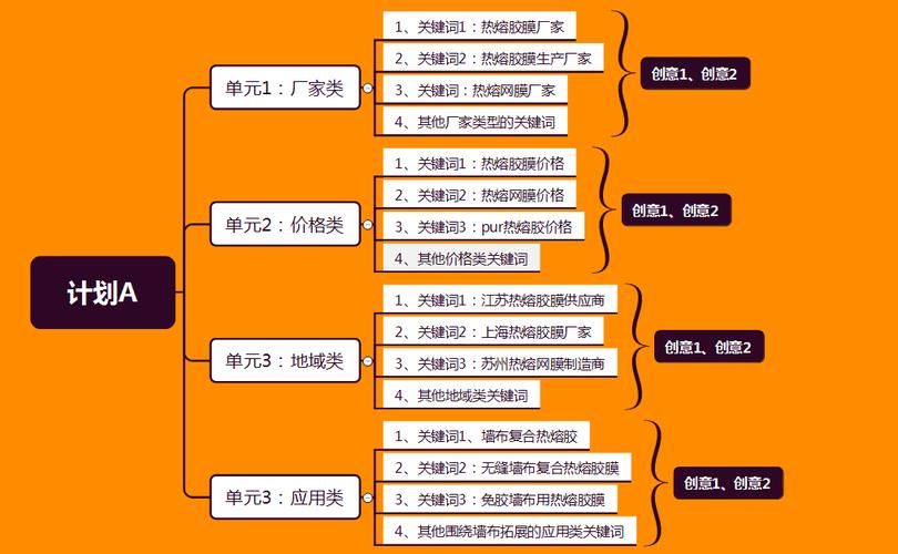 搜索引擎营销推广技巧有哪些？如何优化关键词？