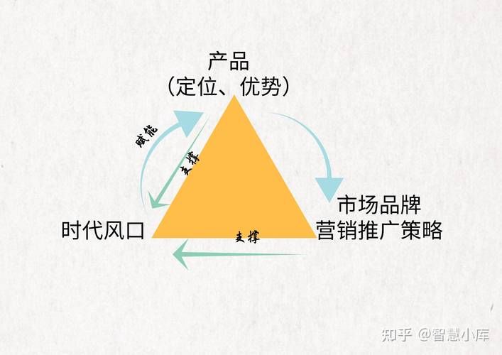 食品营销推广有哪些策略？如何提高知名度？