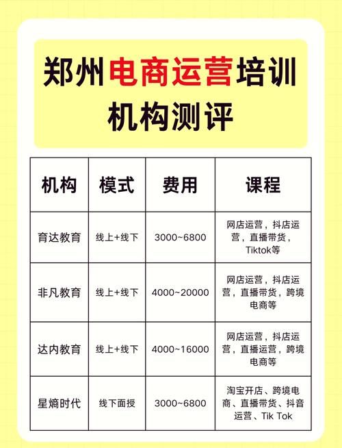 电商直播培训哪里找？学直播卖货最佳途径揭秘