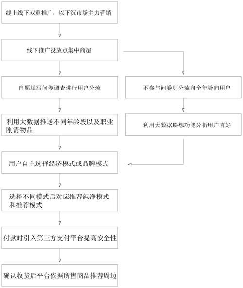 哪种推广方式不属于网络营销？线下手段解析