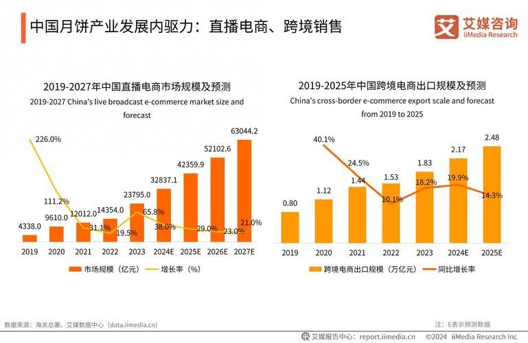 产品网络营销推广方式有哪些？最新趋势分析