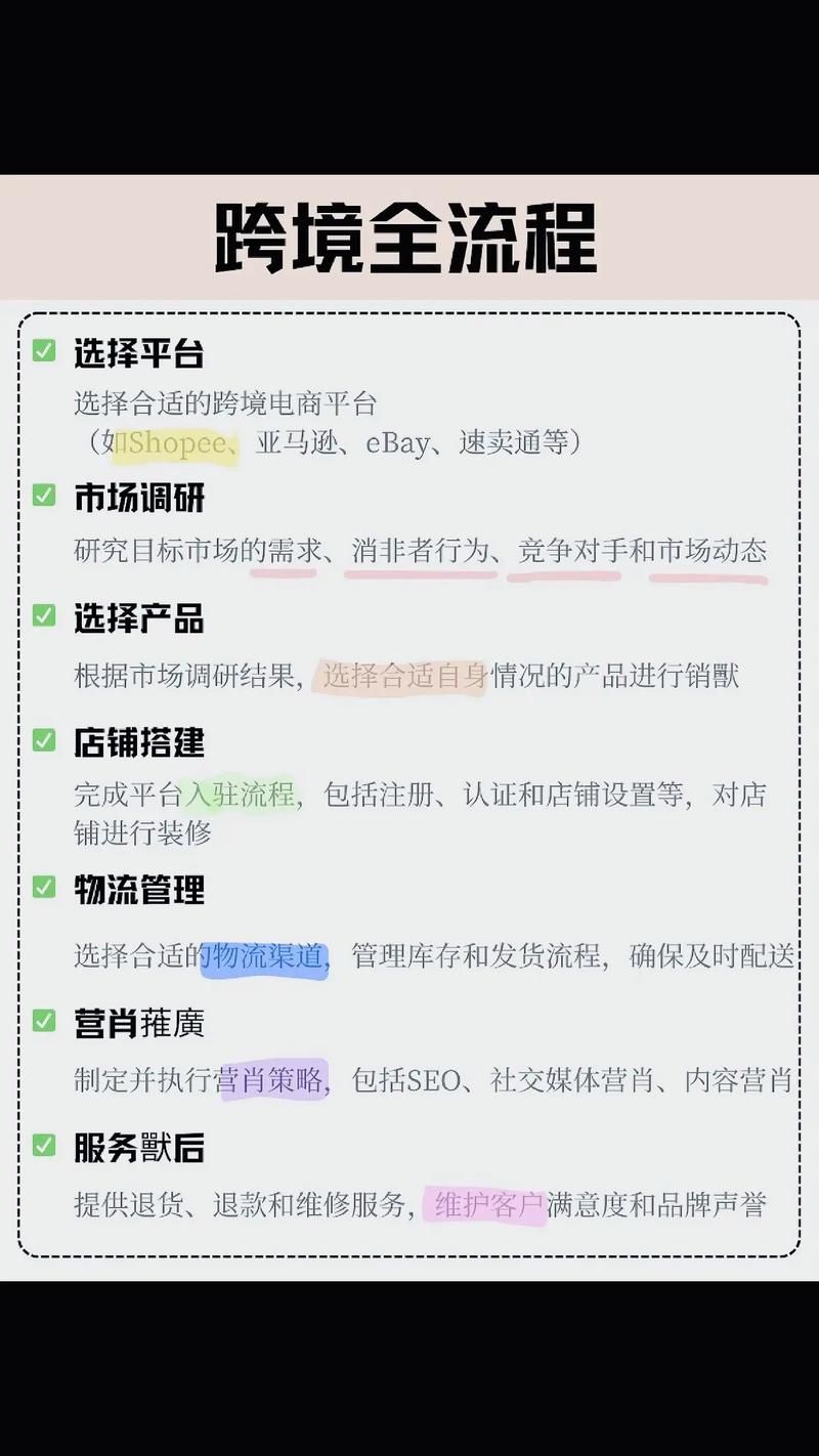 跨境电商网店如何经营？实战经验分享