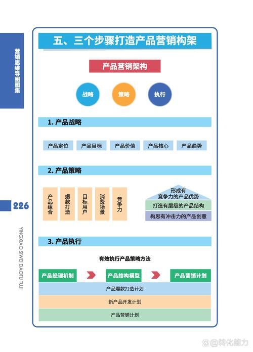 产品营销推广有哪些高效方法？如何制定策略？