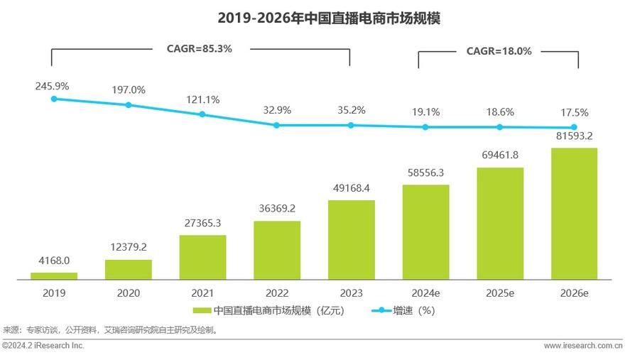 国内知名电商企业一览，谁在引领电商行业？