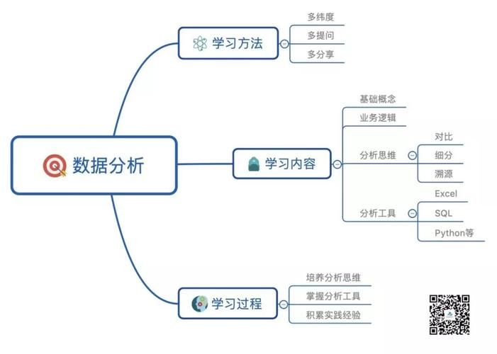 重庆SEO教程哪个实用？学习路径推荐？