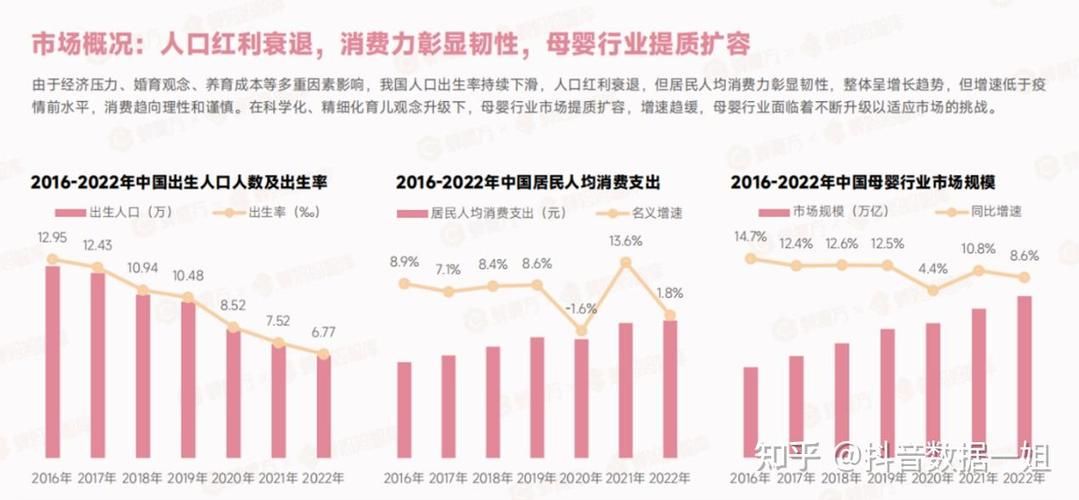 2022年电商界发生了哪些大事件？影响如何？