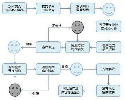 网站空间申请流程是什么？注意事项？