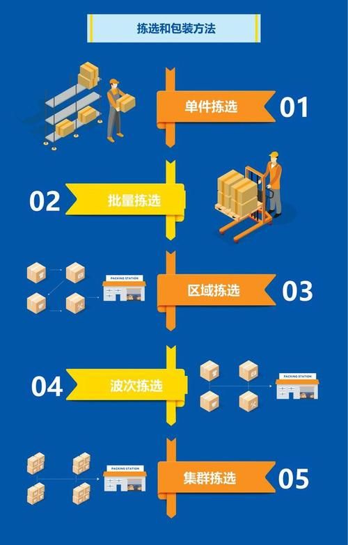 电商仓储管理怎么做？有哪些高效方法？