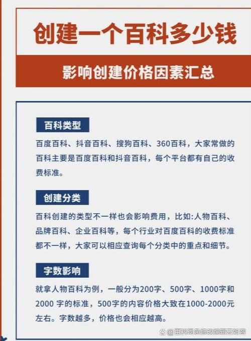 贵州百科创建费用，合理吗？