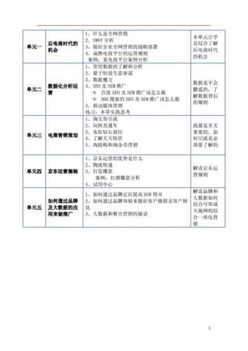 在seo学习网上能学到哪些实用技巧？