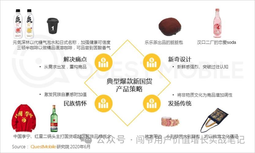 产品营销与推广策略有哪些？如何实现？