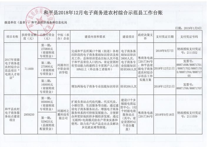 电商工作日志撰写有哪些高效技巧与策略？