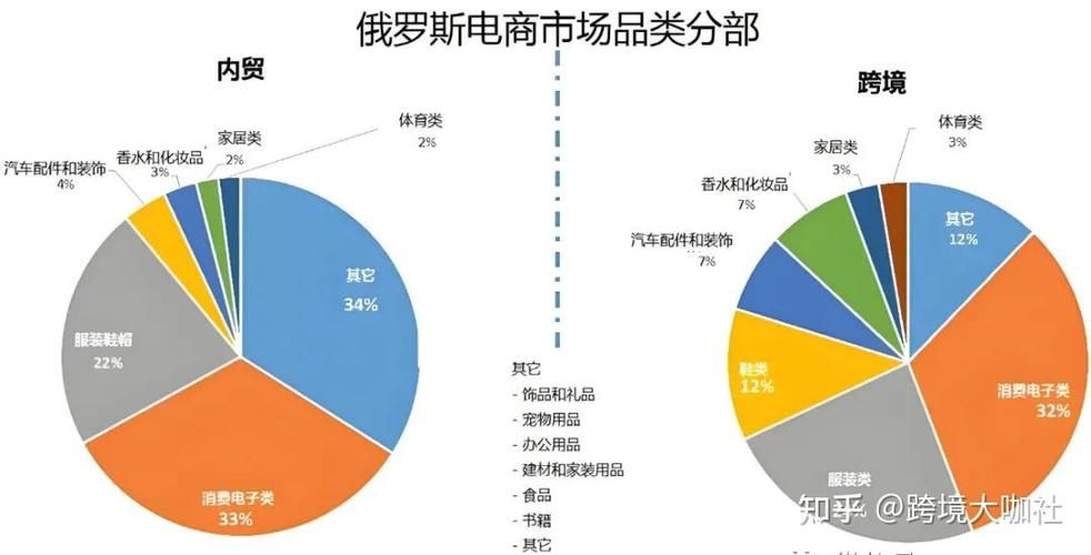 中俄跨境电商平台有哪些优势？如何选择？