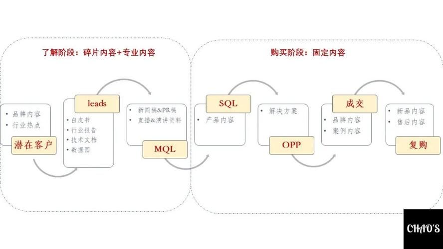 互联网视觉营销推广怎么做？有哪些关键点？