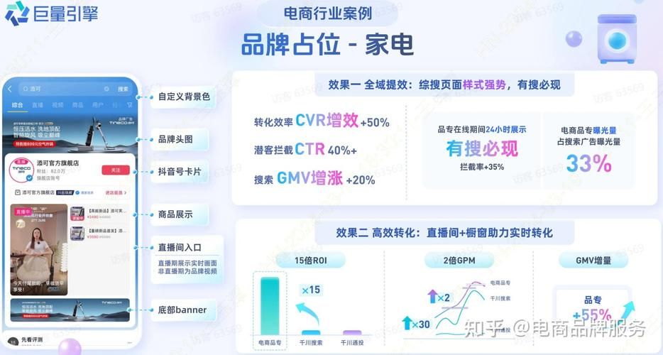 电商运营投放策略是什么？如何优化广告效果？