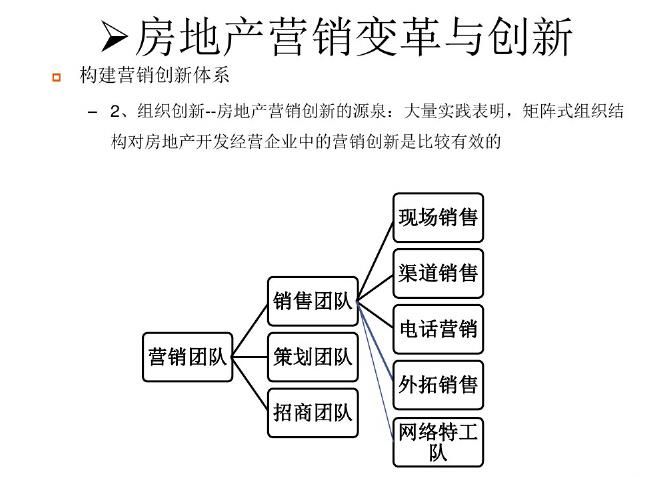 房地产如何进行精准营销推广？