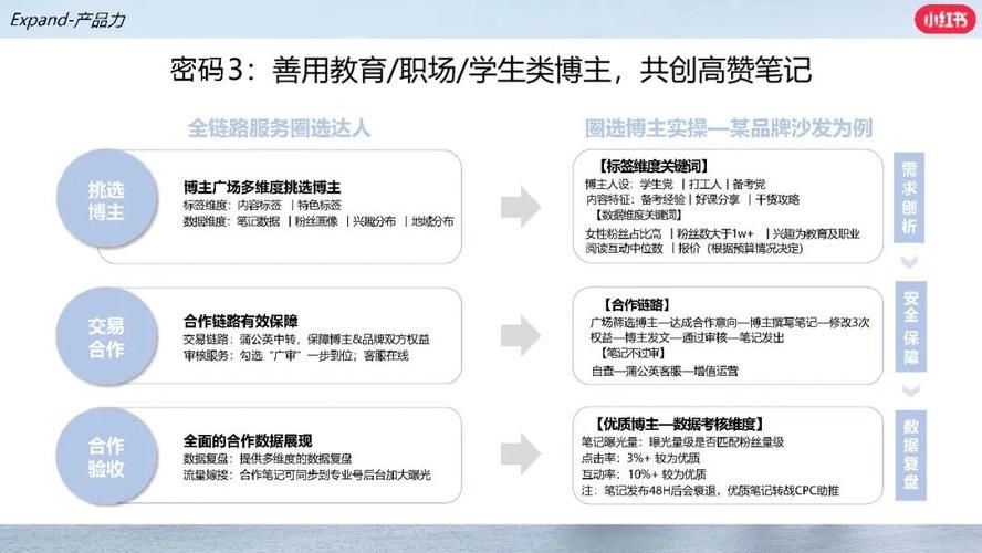 教育行业如何选择有效的营销推广方式？